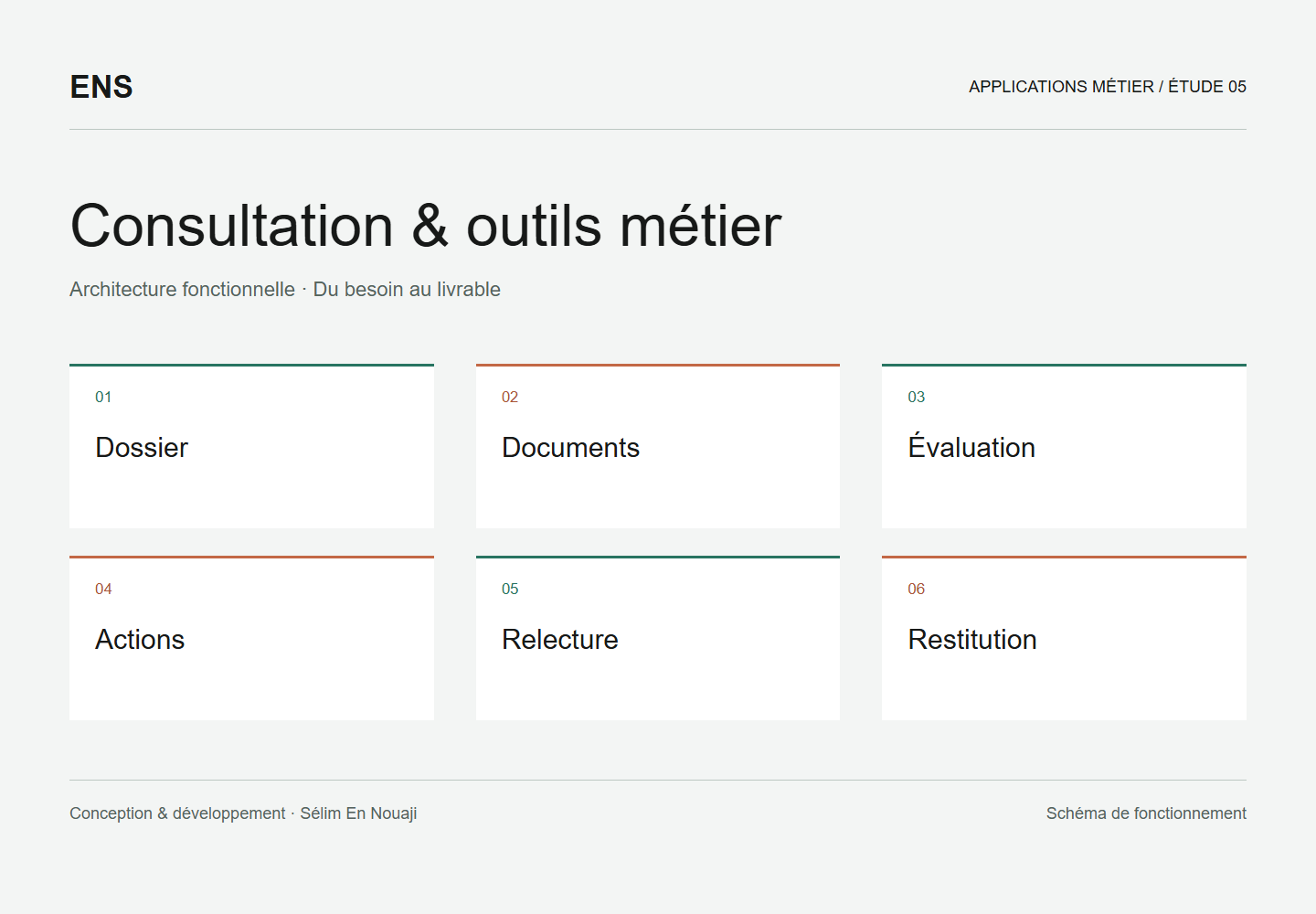 Consultation & outils métier