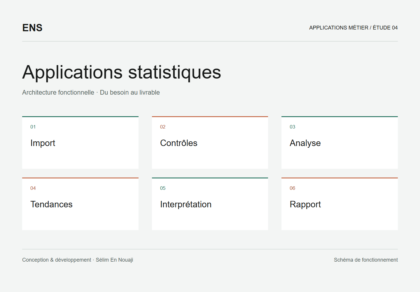 Applications statistiques