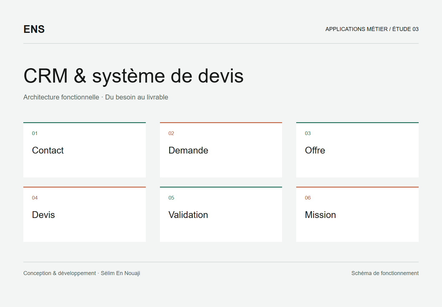 CRM & système de devis
