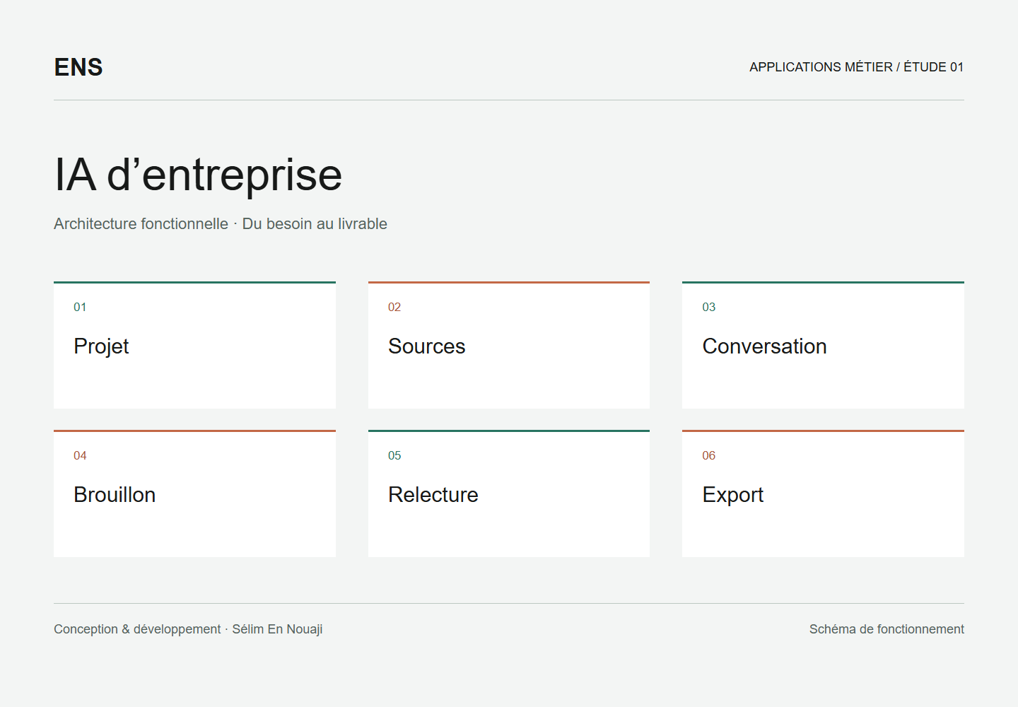 IA d’entreprise