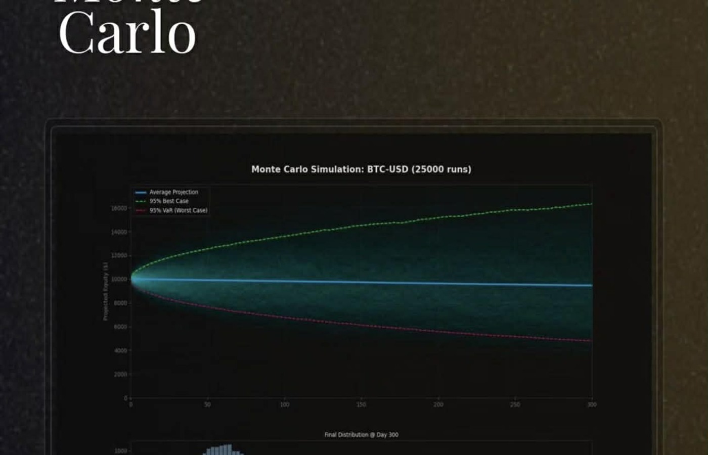 Monte Carlo projection lab and Python pipeline illustration
