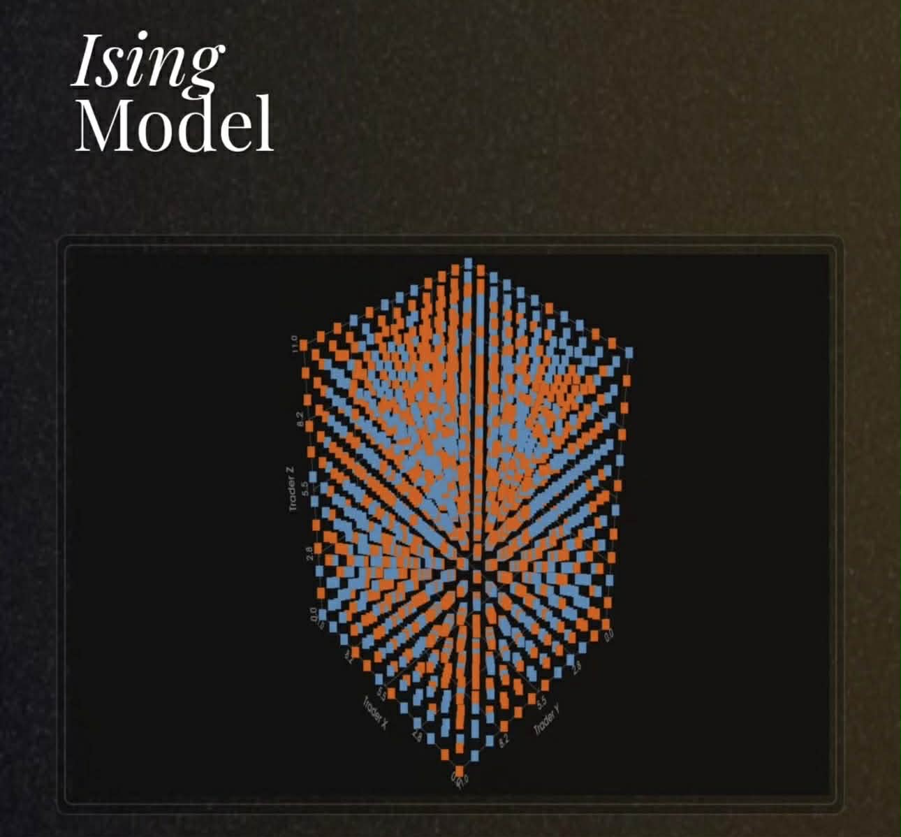 Fat tails Hill estimator live 3D lab